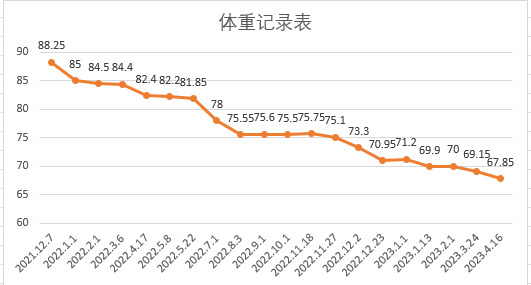 体重记录表